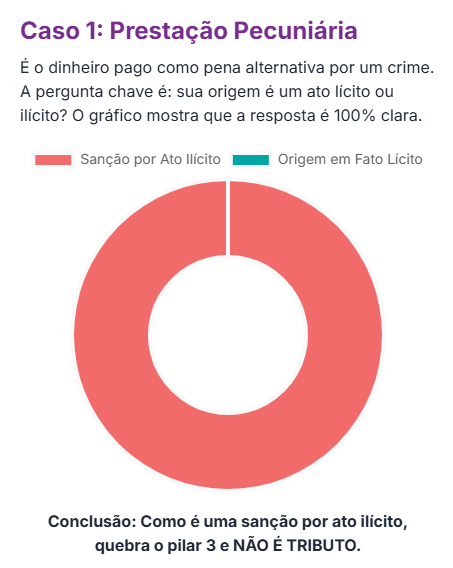 A Dúvida de Todo Empreendedor: O Que o Estado Pede e o Que a Lei Realmente Define como Tributo? 5 03 1