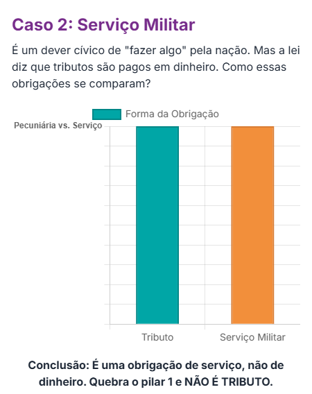 A Dúvida de Todo Empreendedor: O Que o Estado Pede e o Que a Lei Realmente Define como Tributo? 6 04 1