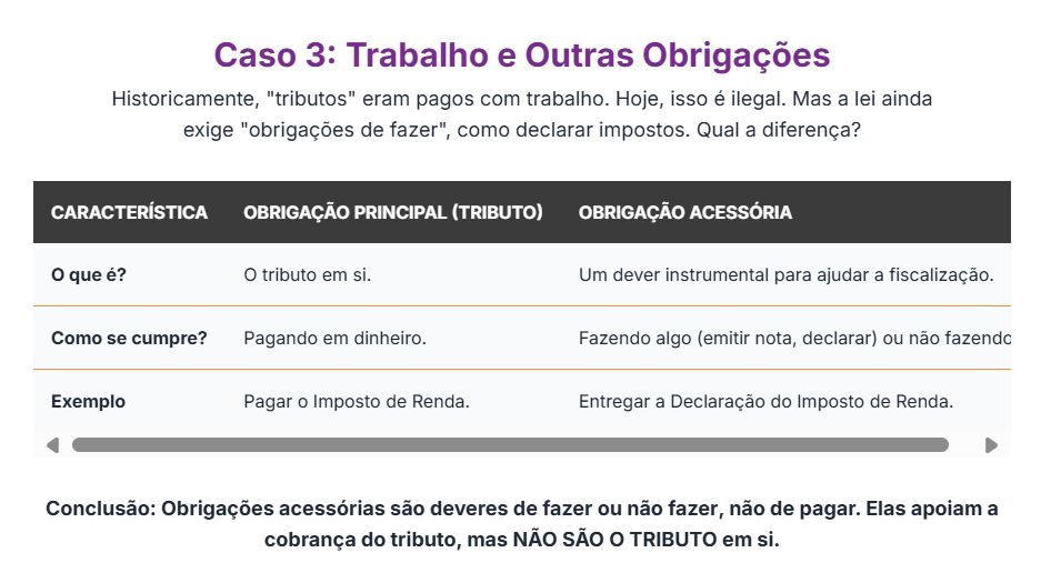 A Dúvida de Todo Empreendedor: O Que o Estado Pede e o Que a Lei Realmente Define como Tributo? 7 05